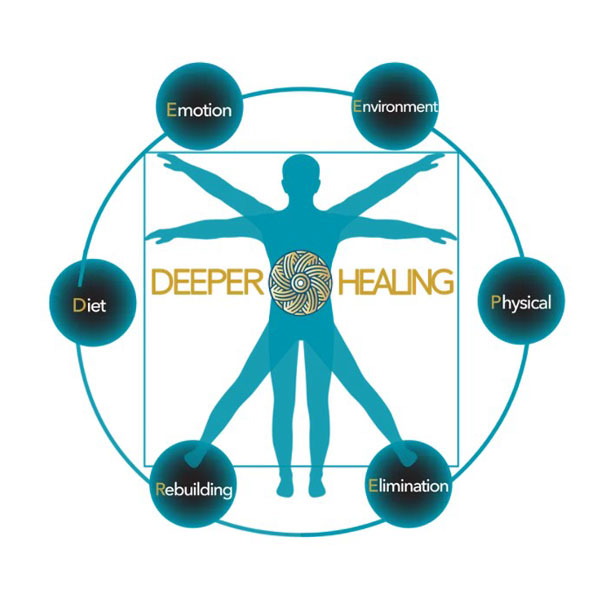 Deeper Healing